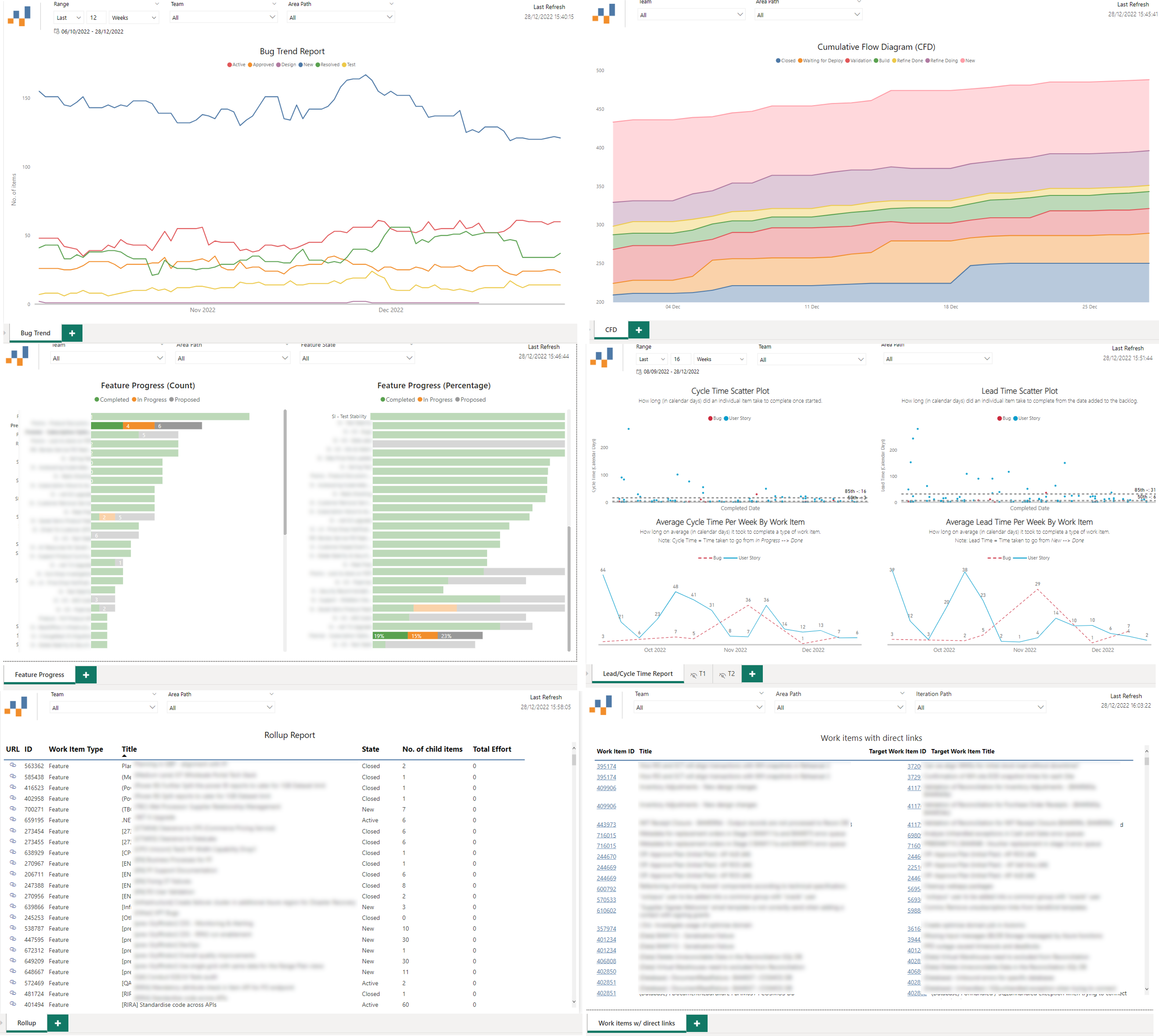 GitHub - Nbrown02/AzureDevOps-OData-SampleReports: A Collection Of ...